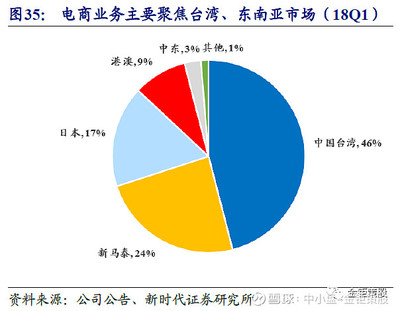 吉宏股份(002803.SZ)三季报预告高增长 互联网鞋帽销售格局重塑，新时代证券中小盘重点推荐信息更新