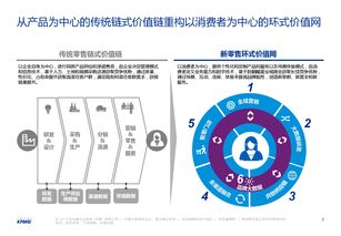 新零售赋能服装业 互联网第一大品类的魅力变革